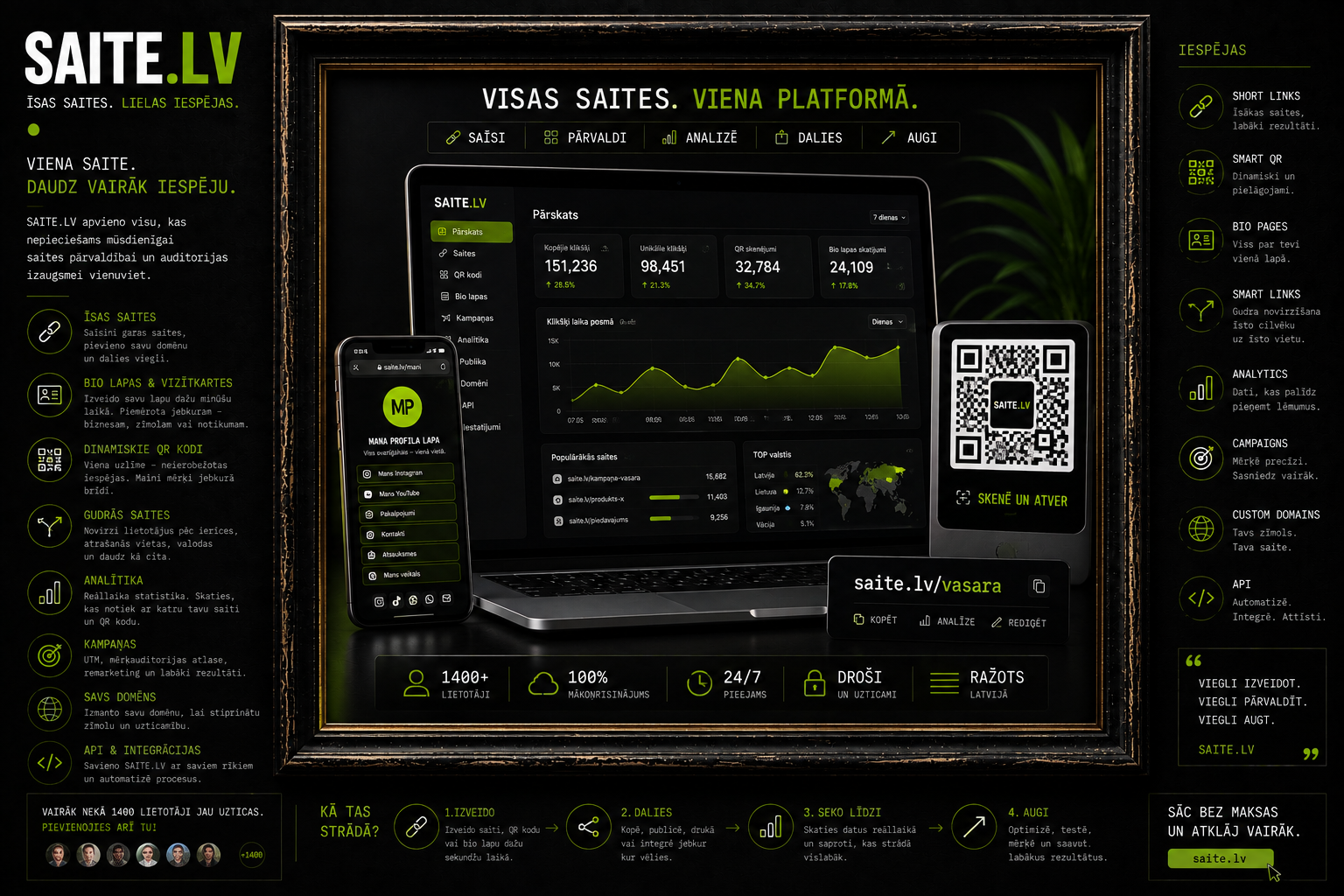 SAITE.LV portfolio vizuālis — saišu, QR kodu un analītikas platforma